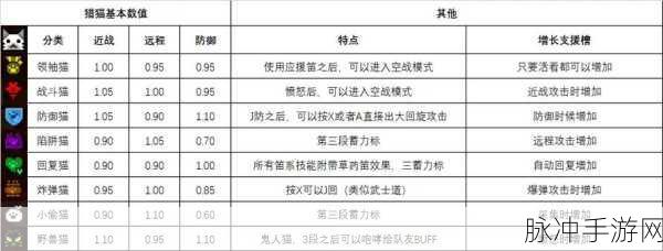 怪物猎人世界手游字体放大方法深度解析
