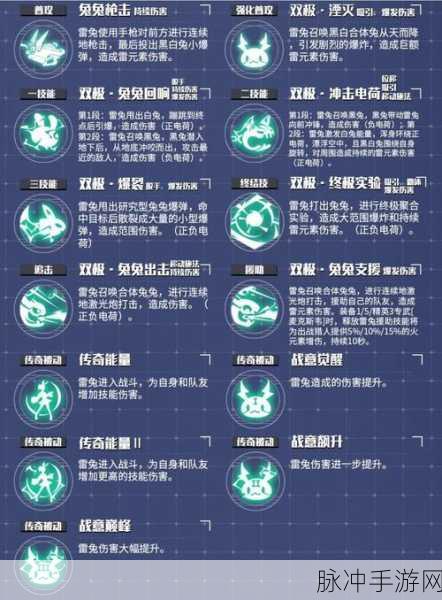 时空猎人，全面解析装备技能激活攻略