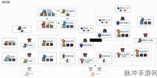 泰拉瑞亚合成攻略大全深度介绍,打造你的奇幻世界