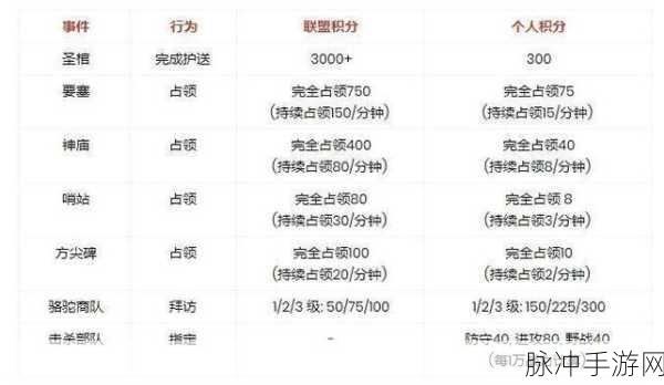 万国觉醒埃及战积分攻略,全面解析积分刷取技巧