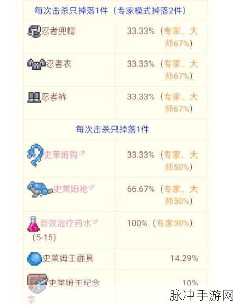 泰拉瑞亚深度探索,击败史莱姆王,解锁珍稀掉落与高效获取策略