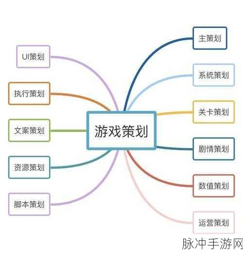 手游公司提升工作效率心得与实践策略详解