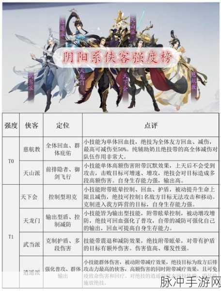 烟雨江湖钟无月武学深度解析与资质搭配推荐