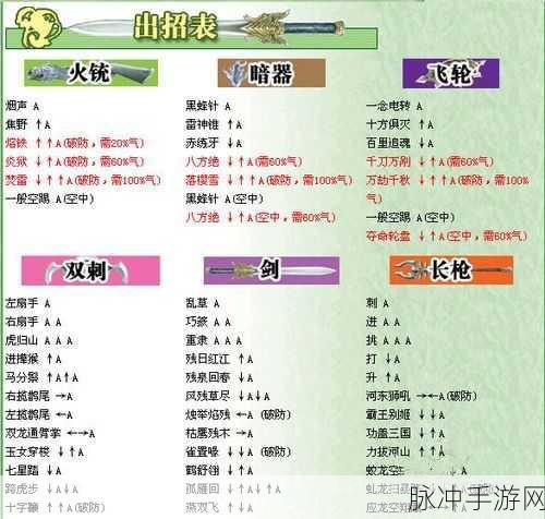流星蝴蝶剑手游枪必杀技深度解析,瞬间杀敌的绝佳使用技巧