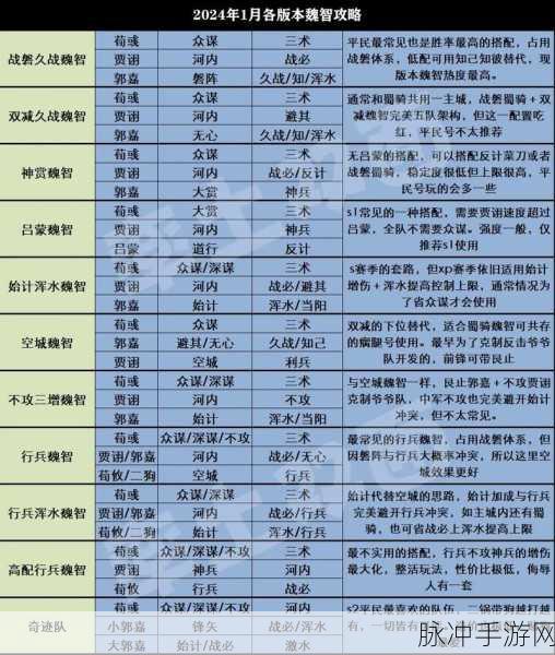 刘虞玩法深度解析,率土之滨武将搭配攻略全介绍