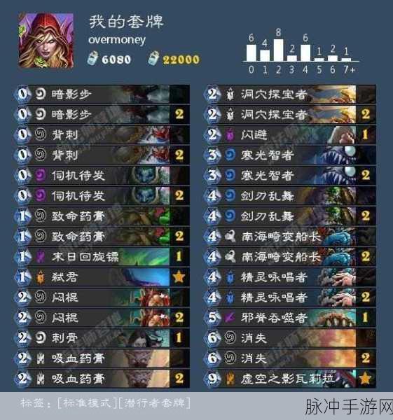 炉石传说女巫森林,弑君贼卡组的绝佳选择与搭配攻略
