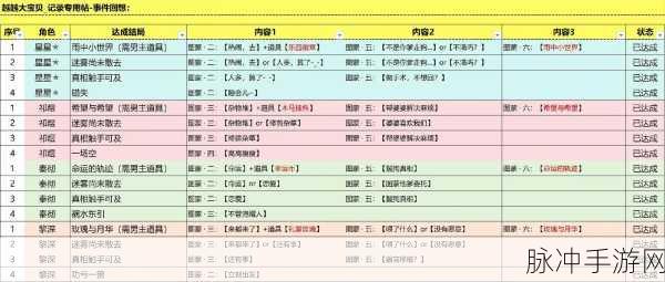 恋与深空,探索觉醒之心的获取秘籍