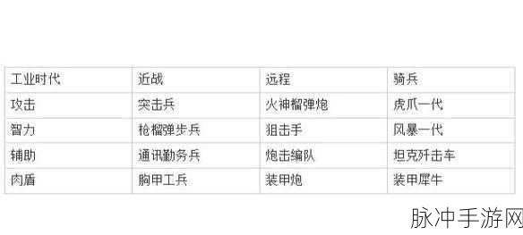 世界启元战略深度探索,全面剖析兵种间相克相生的奥秘