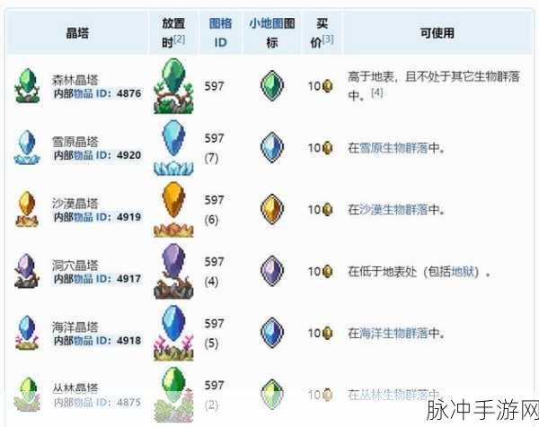 泰拉瑞亚手游晶塔 NPC 完美分配秘籍