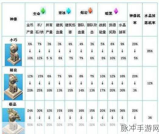 海岛奇兵攻略,全面解析如何抢到更多资源