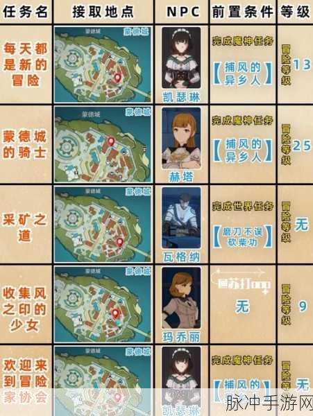 原神恒久之约任务攻略大全，详细步骤助你轻松完成挑战