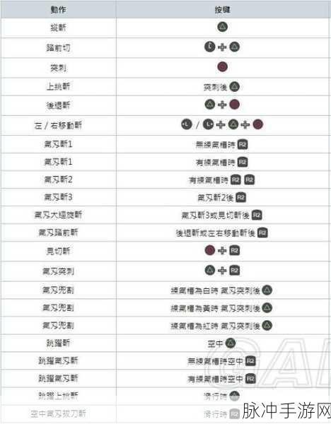 怪物猎人世界全武器深度解析,核心连招与实用技巧秘籍