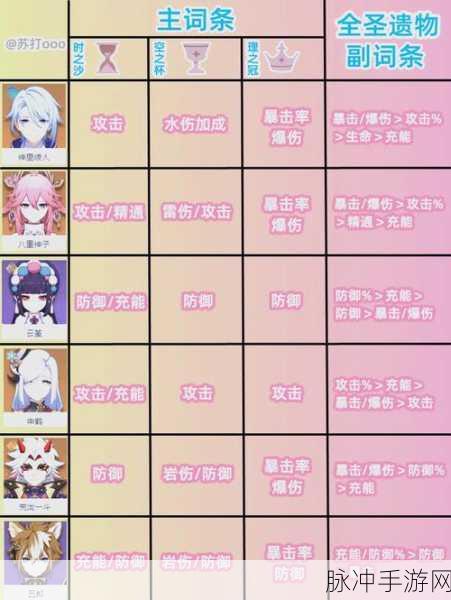 原神五星圣遗物产出地全面指南