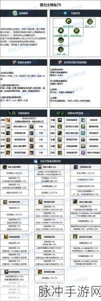 DNF 物攻卡全方位解析,提升战力的关键