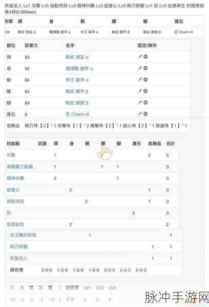 怪物猎人世界手游攻略,掠夺衣装掉落物详解