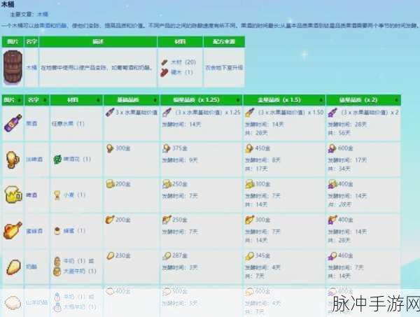 星露谷物语酿酒流高额利润探秘与攻略
