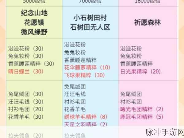 无限暖暖香氛材料全收集秘籍大公开