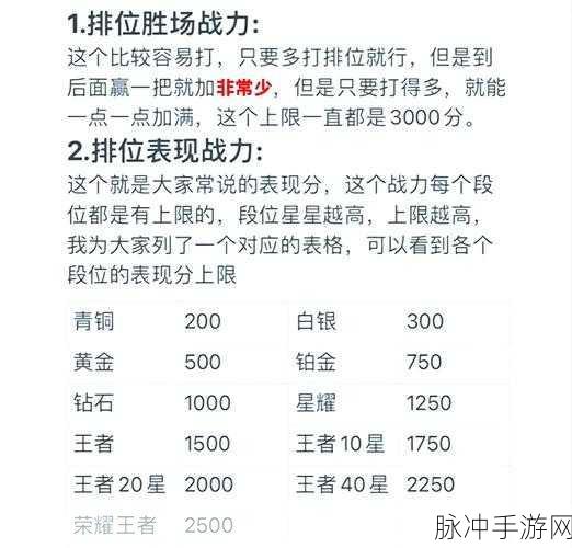 王者荣耀信誉积分提升全攻略,重塑游戏信誉,畅享优质对局