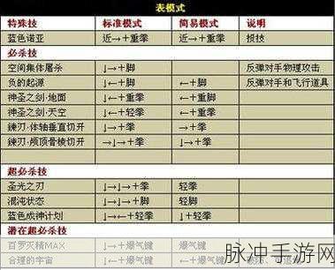 拳皇 14 键盘连招秘籍，制霸格斗场的关键技巧