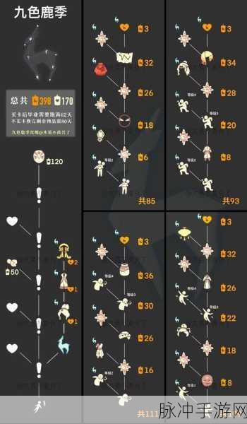 光遇季节毕业全攻略,解锁丰厚奖励的秘诀