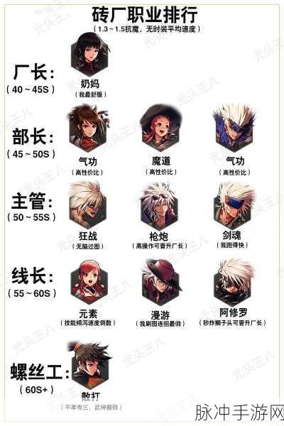 DNF 手游徽章属性全解析 助力战力飙升