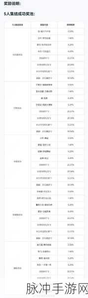 王者荣耀幸运小队活动全攻略,位置详解与数据揭秘