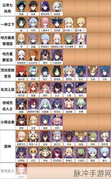 原神手游攻略,详解如何更改上场人物