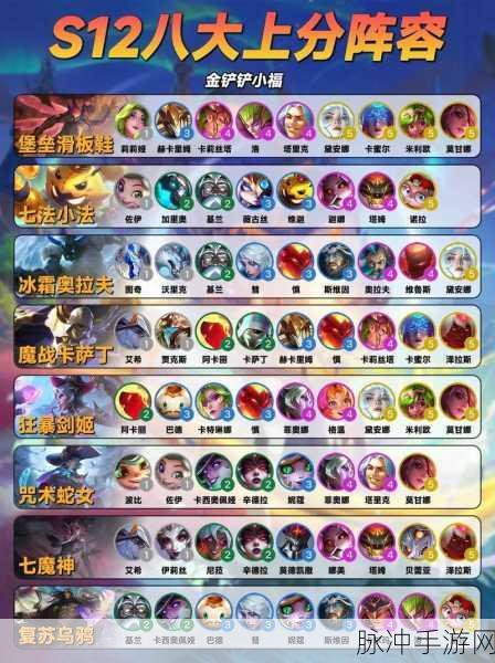 金铲铲之战顶尖攻略,揭秘最佳阵容搭配