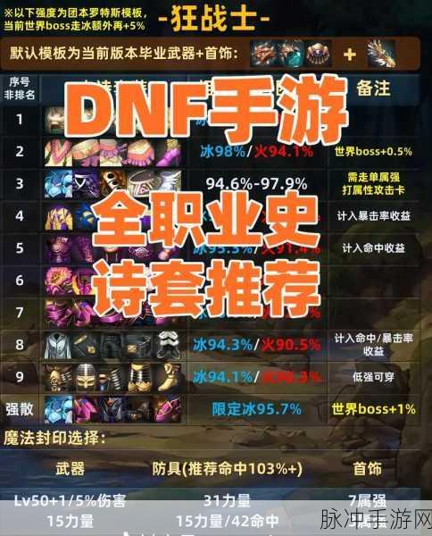 DNF新版本白送史诗装备选择全攻略,职业搭配与最优选择