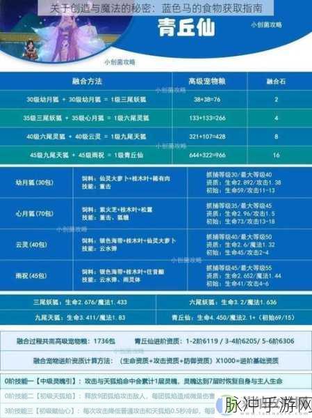 创造与魔法手游攻略,如何获取骆驼饲料的详细指南