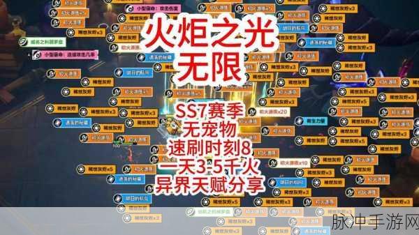 火炬之光手游,发条王国探险全攻略