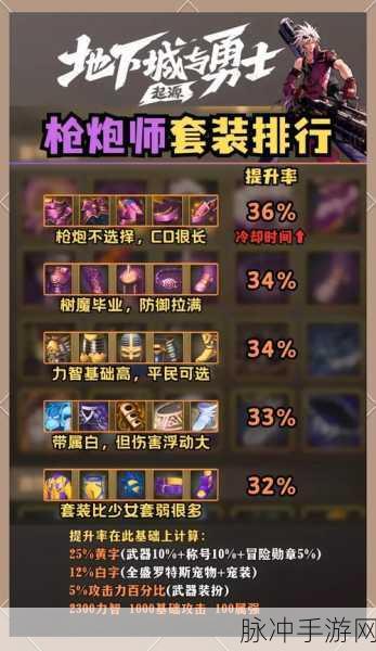 DNF手游枪炮师连招秘籍,大枪连招实战推荐