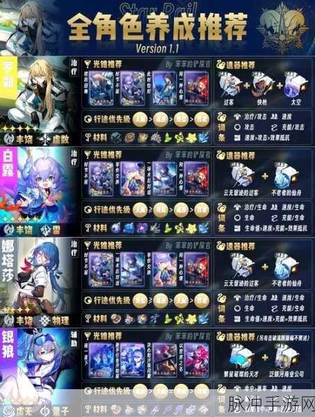 崩坏,星穹铁道手游攻略,如何高效使用支援角色