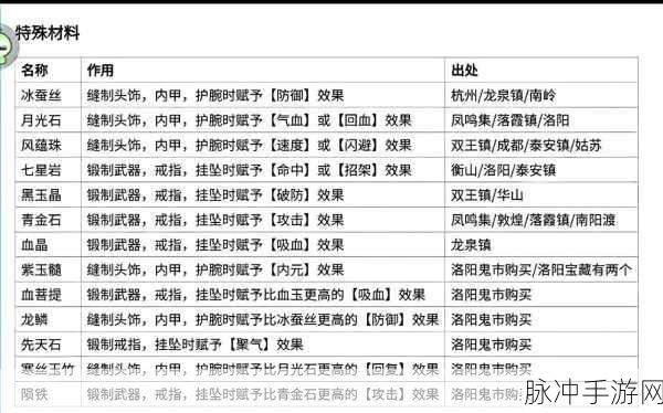 烟雨江湖谛听作用全解析,解锁隐藏剧情与独特体验