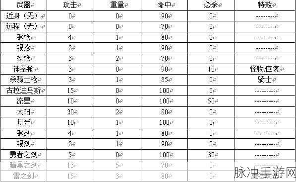 燃烧战火中的荣耀之路,解锁火焰纹章外传金手指的秘密攻略