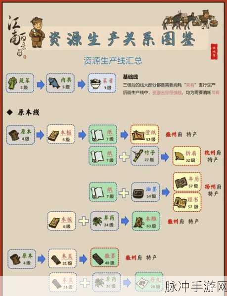 深度解析江南百景图严大人停留时间攻略