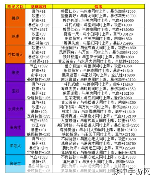 诛仙手游阵灵小环深度解析,属性、获取与情缘搭配全攻略