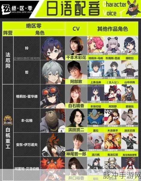 绝区零熊哥角色全解析