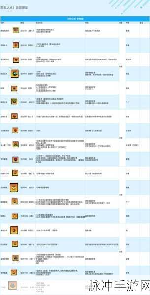 恶果之地手机版远程武器深度推荐与介绍