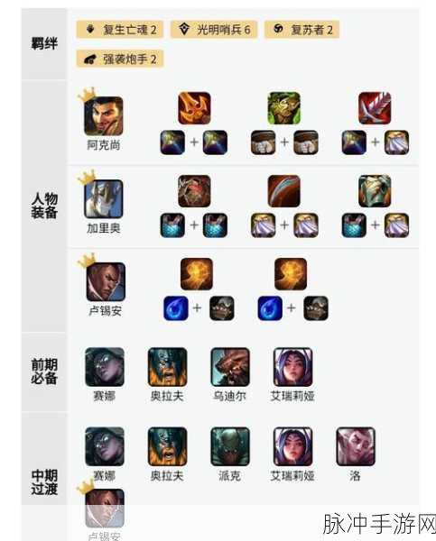 金铲铲之战,六光阿克尚阵容的绝佳搭配秘籍