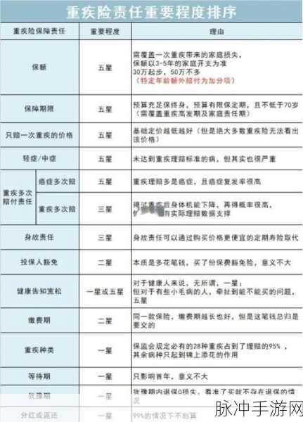 全面解析,EVE手游保险使用方法教程及各类险种详解
