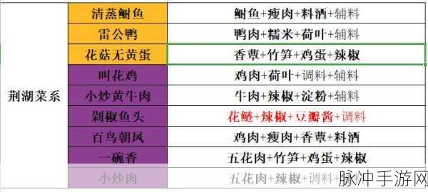 天涯明月刀手游厨师身份玩法大揭秘 开启独特美食之旅