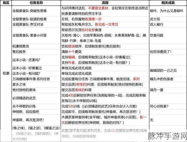 原神第七个武士任务全攻略,解锁稻妻世界的独特篇章