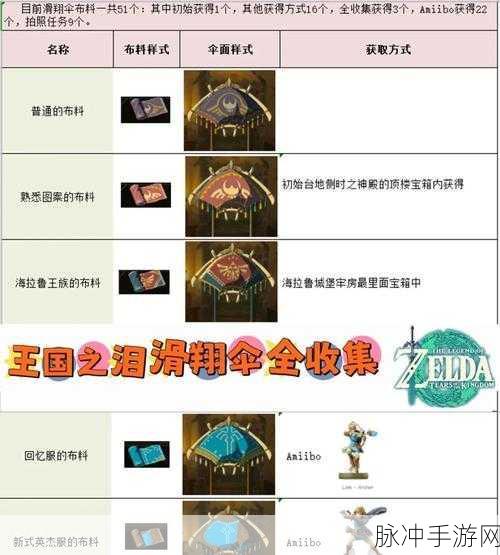 塞尔达传说手游滑板使用全攻略