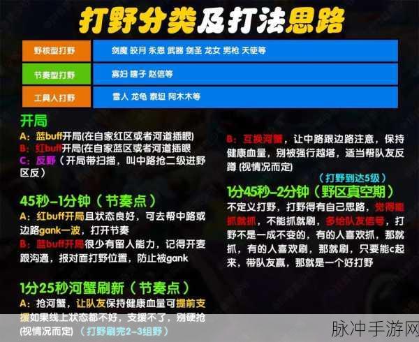 LOL手游全新攻略揭秘,热门键位设置详解与区域转移战术,领先游戏潮流的秘籍!