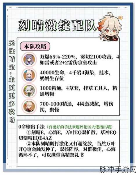 原神魔王武装万叶队搭配深度攻略与游戏内容概览