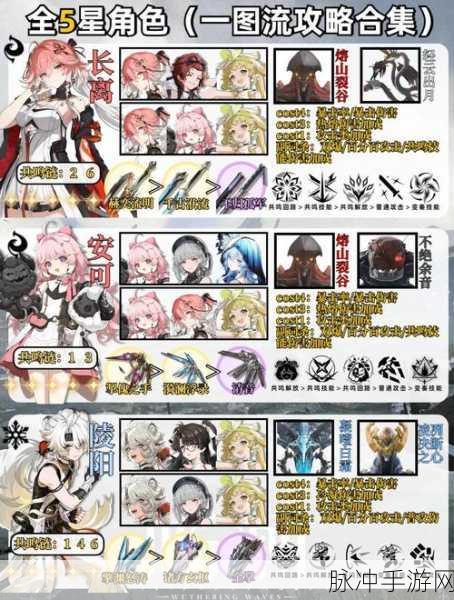 库街区绑定鸣潮角色全攻略,轻松解锁游戏新体验