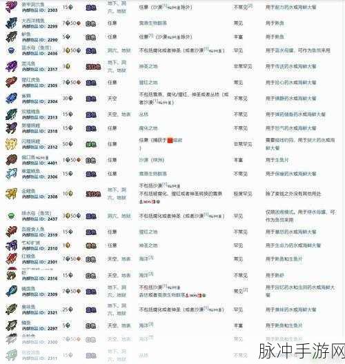 泰拉瑞亚手游攻略,揭秘渔民袖珍宝典的获取之道