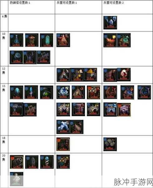 DNF创世之书深度攻略,解锁核心玩法,征服策略战场