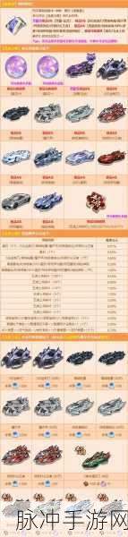 QQ 飞车手游 A 车获取秘籍大公开